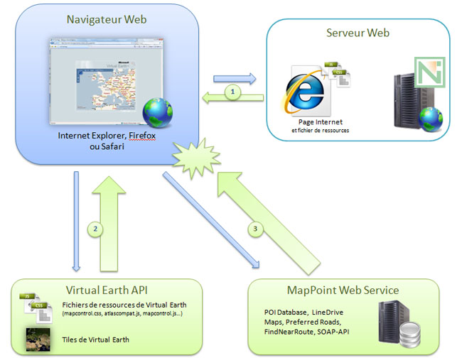 Virtual Earth MapPoint Web Service